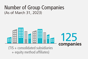 Number of Group Companies
