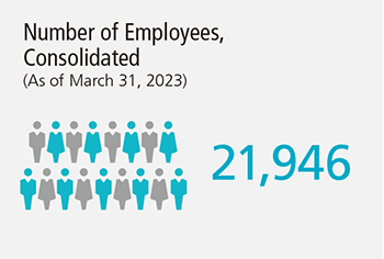 Number of Employees, Consolidated