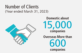 Number of Clients
