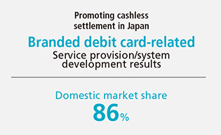 Branded debit card-related