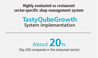 TastyQubeGrowth