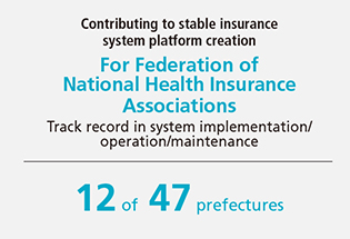 For Federation of National Health Insurance Associations