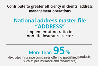 National address master file “ADDRESS”