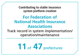 For Federation of National Health Insurance Associations